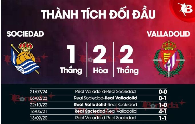 Phong độ và thành tích đối đầu